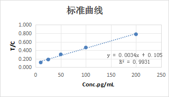 案例图