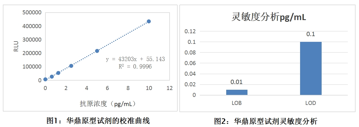 抗体亲和力案例