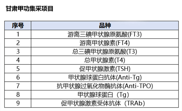 检测项目的注册证名称图