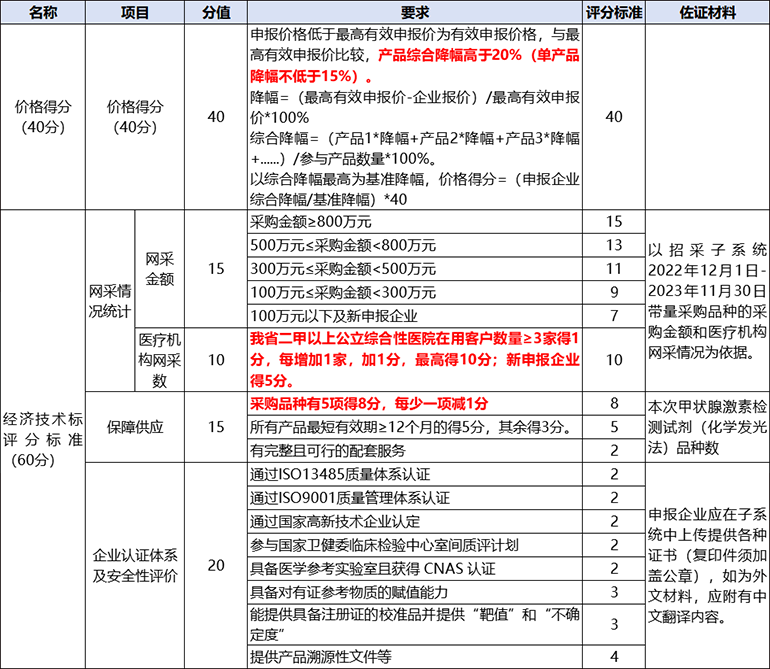 评分标准图图