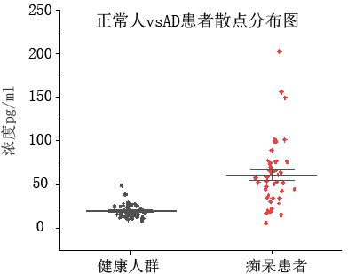 临床验证案例